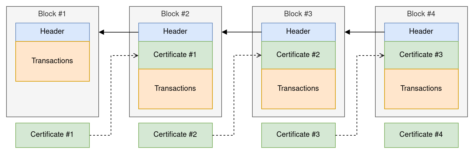 Anemos blockchain