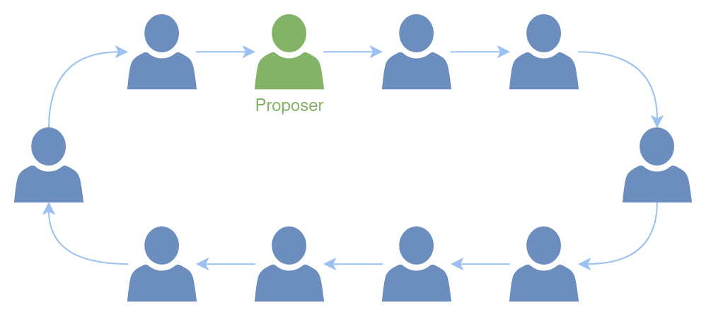 Proposer selection