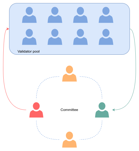 Anemos Solid State Proof of Stake