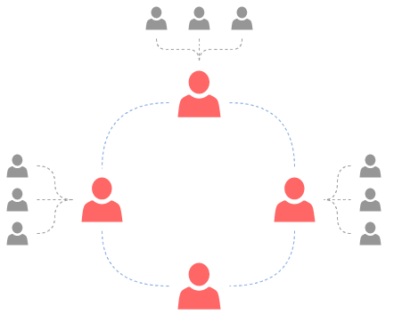 Delegated Proof of Stake